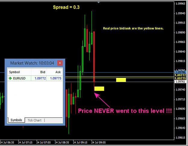 Click to Enlarge

Name: the fxcm mt4 mess2.jpg
Size: 53 KB