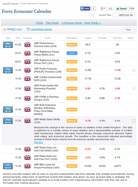 Click to Enlarge

Name: dailyfx calendar 2015 July 24.png
Size: 119 KB