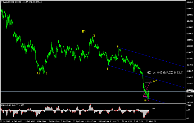 Click to Enlarge

Name: forexfactory XAUUSDH4.png
Size: 39 KB
