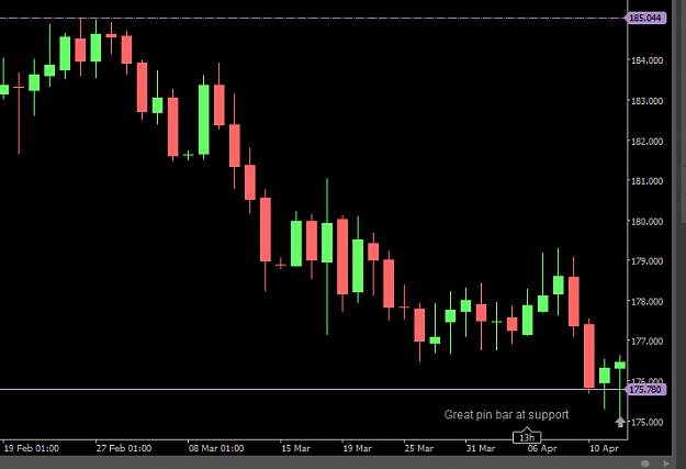 Click to Enlarge

Name: Pic 3 Daily PB formed @ SR.PNG
Size: 18 KB