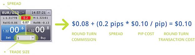 Click to Enlarge

Name: forex-spread-exampleUS.jpg
Size: 66 KB