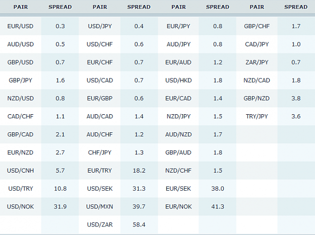Click to Enlarge

Name: spreads 2015 July 31.png
Size: 27 KB