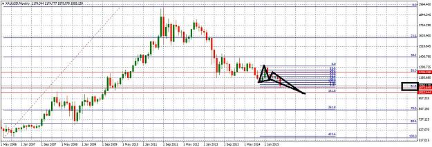 Click to Enlarge

Name: XAUUSDMonthly731.jpg
Size: 270 KB