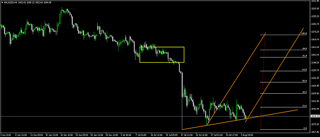 Click to Enlarge

Name: XAUUSDH4.png
Size: 33 KB