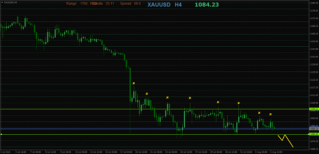 Click to Enlarge

Name: XAUUSDH4.png
Size: 31 KB