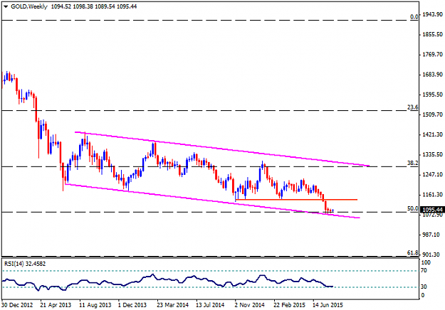 Click to Enlarge

Name: GOLDWeekly_TradeUpdate_10082015.png
Size: 22 KB