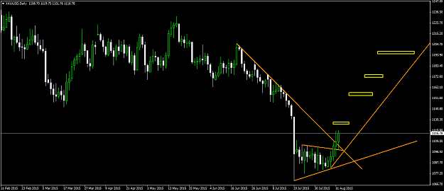 Click to Enlarge

Name: XAUUSDDaily.png
Size: 35 KB