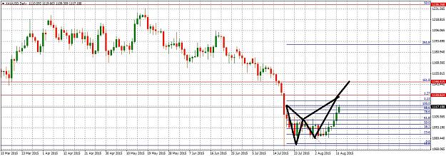 Click to Enlarge

Name: XAUUSDDaily812.jpg
Size: 265 KB