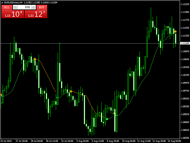 Click to Enlarge

Name: eurusdmicro-h4-trading-point-of-2.png
Size: 38 KB