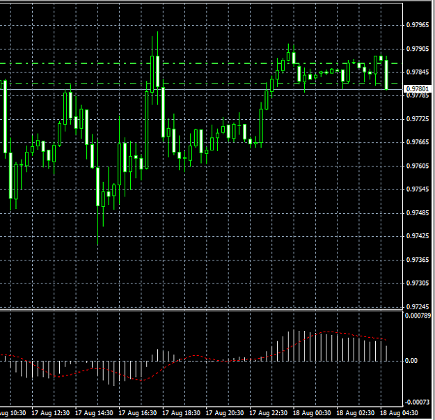 Click to Enlarge

Name: usdchf.png
Size: 27 KB