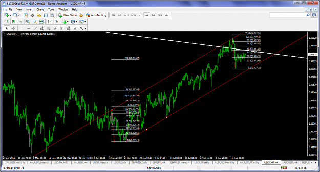 Click to Enlarge

Name: usdchfaug172015h4channel.png
Size: 134 KB