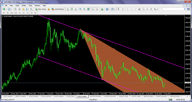 Click to Enlarge

Name: xauusdaug192015weeklychannels.png
Size: 131 KB
