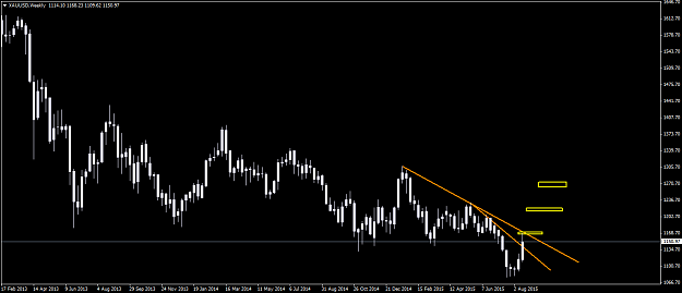 Click to Enlarge

Name: XAUUSDWeekly.png
Size: 33 KB