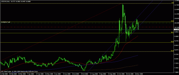 Click to Enlarge

Name: usdzardaily.gif
Size: 19 KB