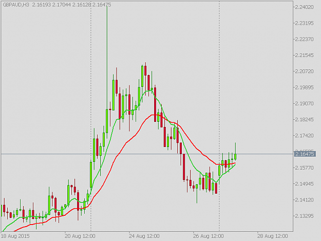 Click to Enlarge

Name: GBPAUD - 8EMA & 21EMA.png
Size: 22 KB