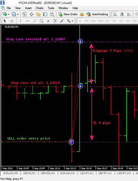 Click to Enlarge

Name: Lousy execution FXCM.jpg
Size: 70 KB