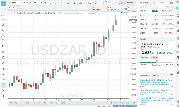 Click to Enlarge

Name: USDZAR  13.63849 ▲ 0.7    Unnamed   TradingView.png
Size: 170 KB
