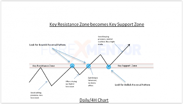Click to Enlarge

Name: key res  area become key sup look bulish reversal.PNG
Size: 124 KB