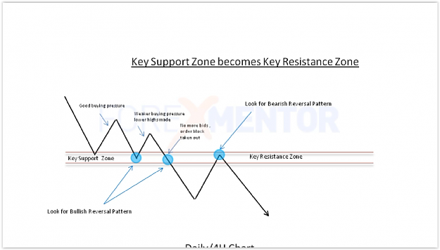 Click to Enlarge

Name: key sup become key res zone.PNG
Size: 106 KB