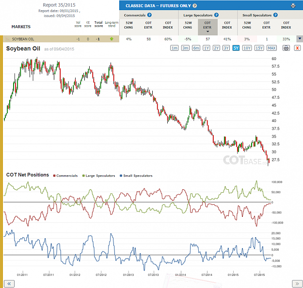 Click to Enlarge

Name: Report35_Soybean Oil.png
Size: 133 KB