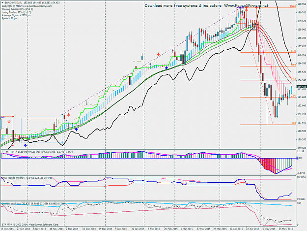 Click to Enlarge

Name: BUND-M5Daily  26.5.15.png
Size: 95 KB