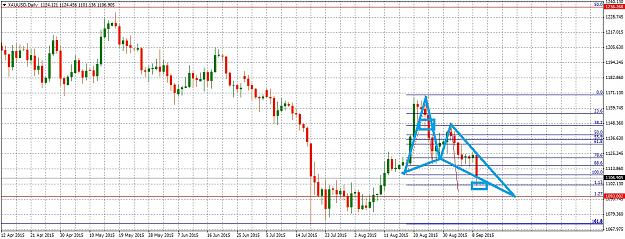 Click to Enlarge

Name: XAUUSDDaily99.jpg
Size: 297 KB
