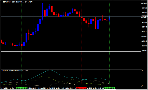 Click to Enlarge

Name: adxlines.PNG
Size: 26 KB