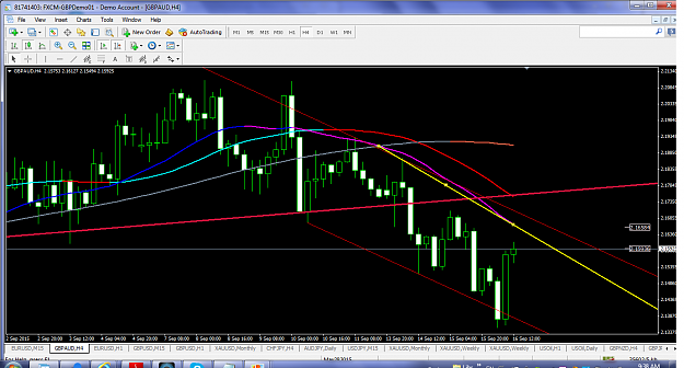 Click to Enlarge

Name: gbpaudsept162015h4crossoverlevelinterestshort.png
Size: 161 KB