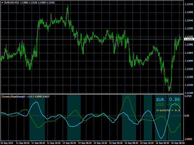 Click to Enlarge

Name: EURUSDM15.png
Size: 42 KB