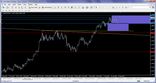 Click to Enlarge

Name: usdcadsept242015dailyrange13113405.png
Size: 115 KB