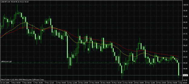 Click to Enlarge

Name: usdjpy sexy.gif
Size: 23 KB