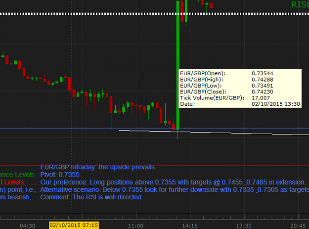 Click to Enlarge

Name: Capture eur gbp 15 min lowest print .73491.PNG
Size: 21 KB