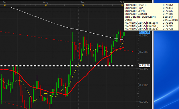Click to Enlarge

Name: Capture eur gbp lowest daily print .73537.PNG
Size: 46 KB
