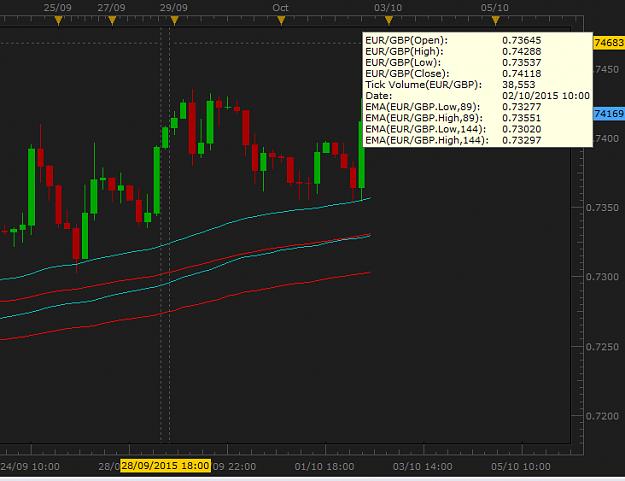Click to Enlarge

Name: Capture eur gbp lowest print on H4 .73537.PNG
Size: 20 KB