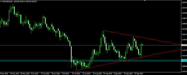 Click to Enlarge

Name: XAUUSD.PNG
Size: 26 KB