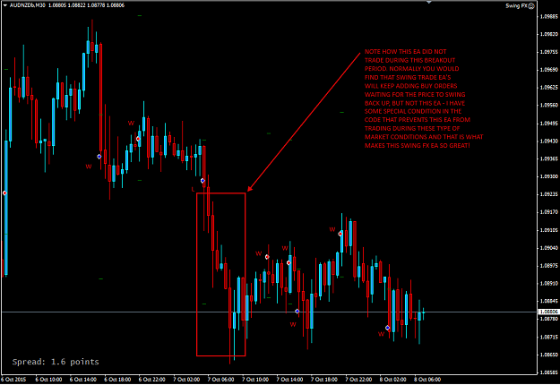 Click to Enlarge

Name: swing fx chart breakout no trade.png
Size: 42 KB