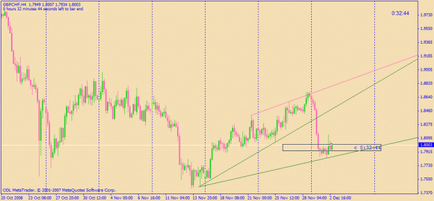 Click to Enlarge

Name: gbpchf4hrs.gif
Size: 19 KB