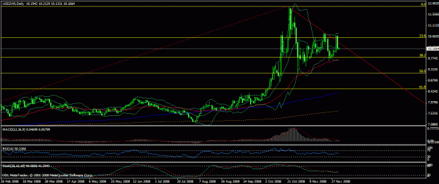 Click to Enlarge

Name: usdzardaily.gif
Size: 24 KB
