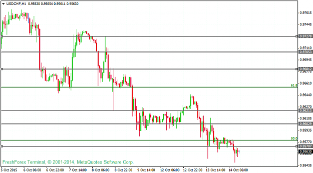 Click to Enlarge

Name: usdchf-h1-instaforex-group-2.png
Size: 34 KB