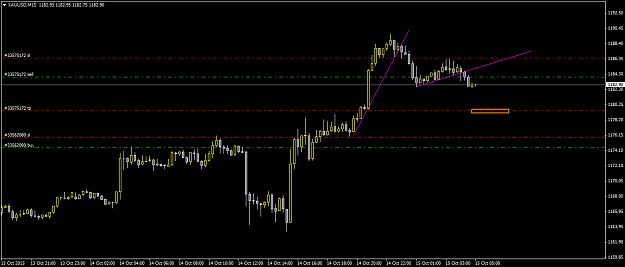 Click to Enlarge

Name: XAUUSDM15.png
Size: 28 KB