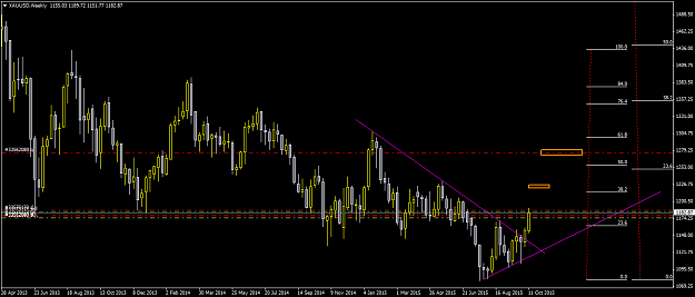 Click to Enlarge

Name: XAUUSDWeekly.png
Size: 44 KB