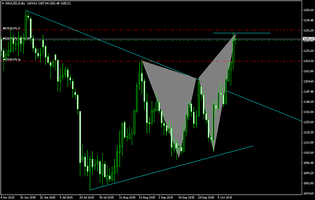 Click to Enlarge

Name: forexfactory XAUUSDDaily.png
Size: 39 KB