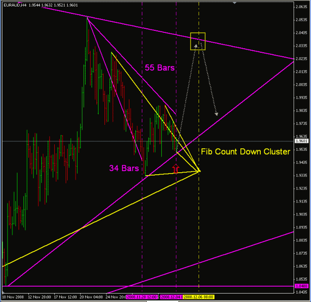 Click to Enlarge

Name: EURAUD4H_12-3-08.gif
Size: 24 KB