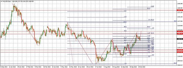 Click to Enlarge

Name: XAUUSDDaily1022.jpg
Size: 326 KB