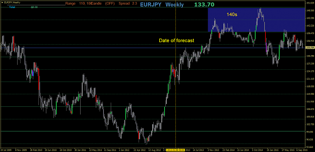 Click to Enlarge

Name: EURJPYWeekly.png
Size: 42 KB