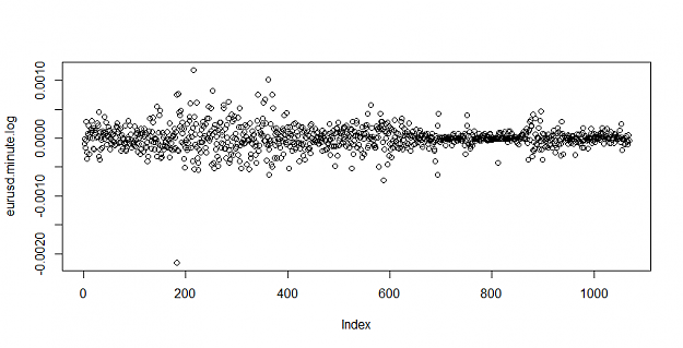 Click to Enlarge

Name: eurusd.minute log.png
Size: 10 KB