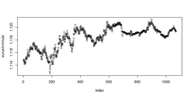 Click to Enlarge

Name: eurusdminute.png
Size: 9 KB