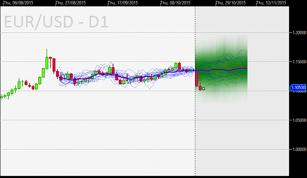 Click to Enlarge

Name: EURUSD-wednesday.png
Size: 29 KB