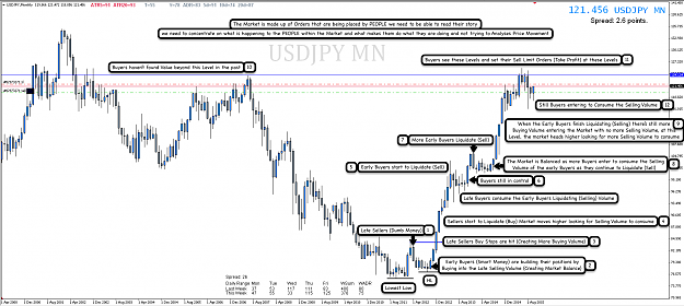 Click to Enlarge

Name: 25th Oct 15 USD:JPY MN Chart.png
Size: 206 KB