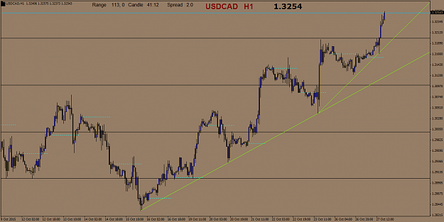 Click to Enlarge

Name: USDCADH1.png
Size: 40 KB